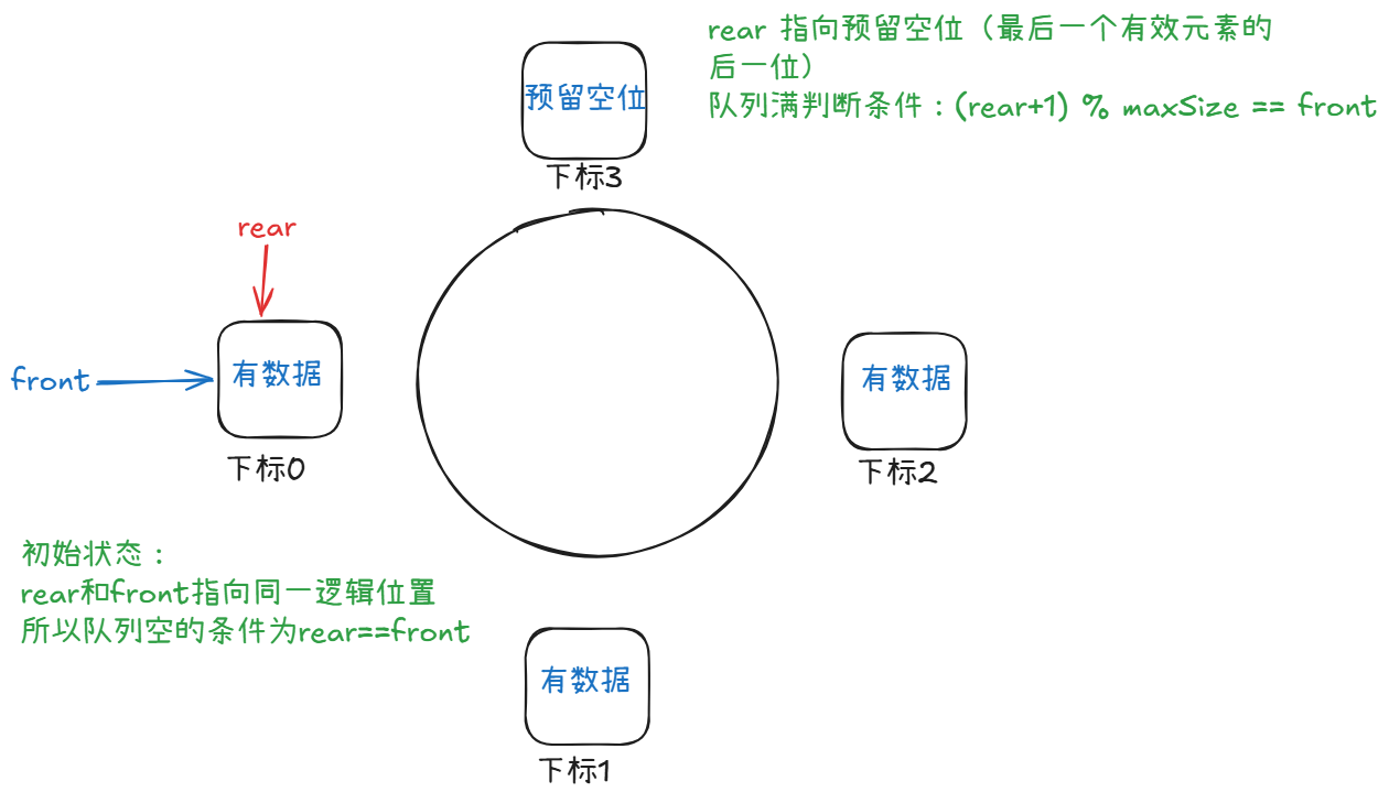 图解
