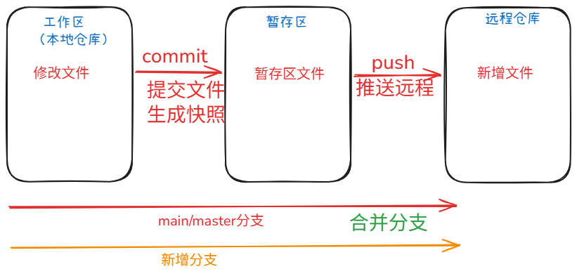 图解