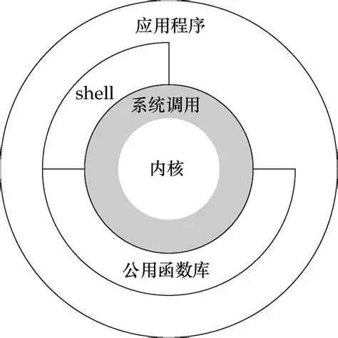 图解