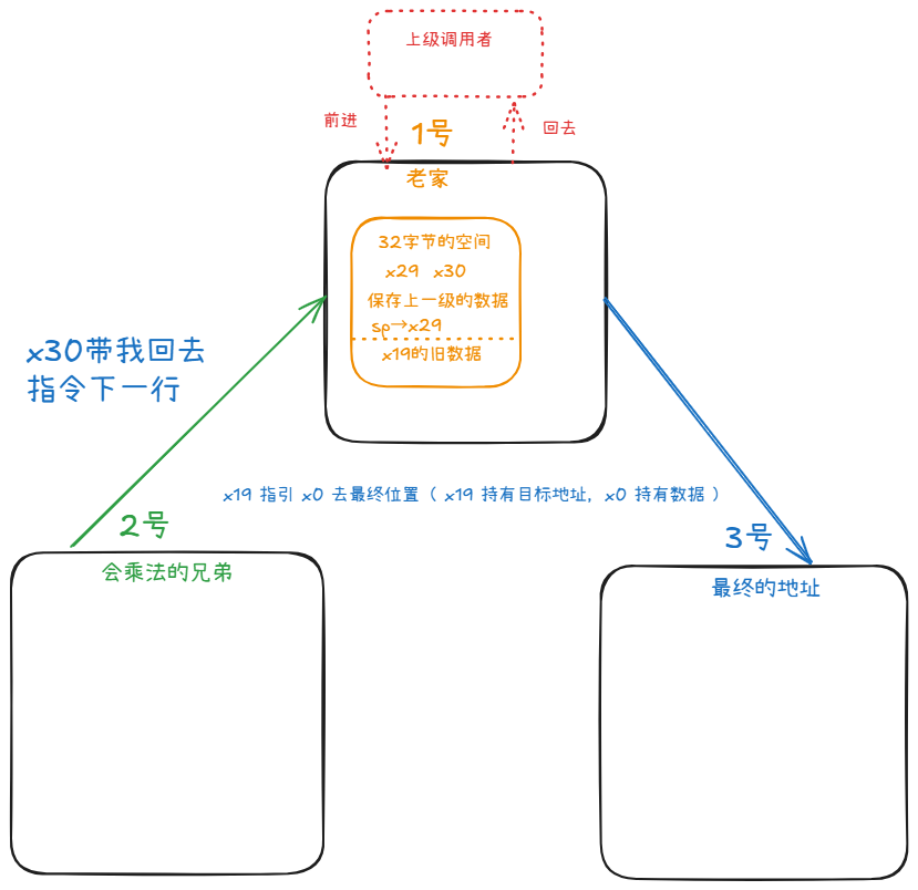图解